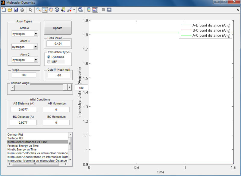 File:Transition state internuclear distances RS7913.PNG