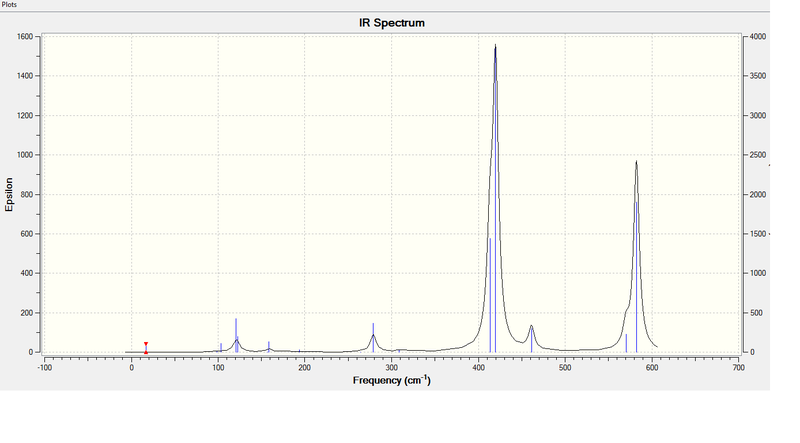 File:C2v IR spectra.png