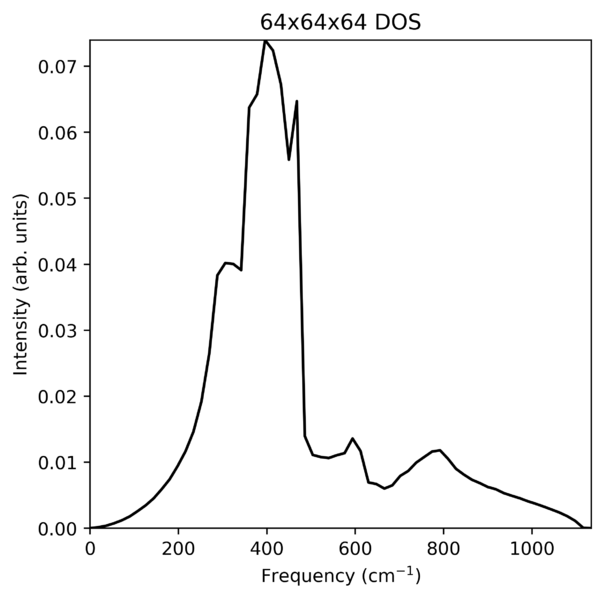 File:Fht1464x64x64.png