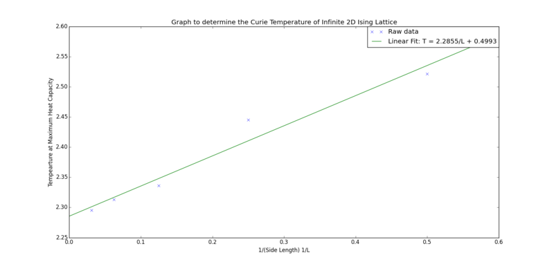 File:Linearfit.png