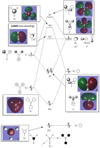 File:MO diagram alix.jpg