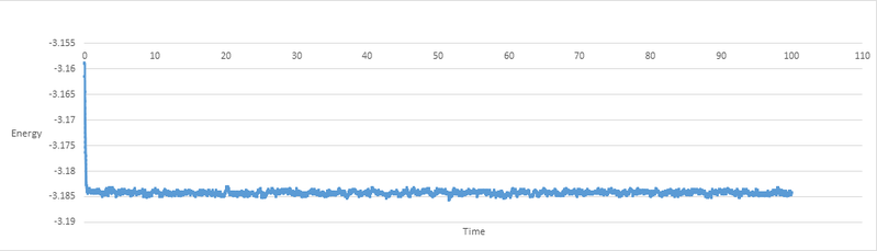 File:0.001 energy vs time cf.png