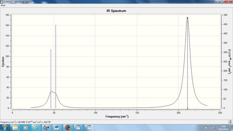 File:Aw tlbr3 freq ir.jpg