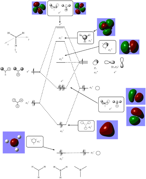 File:BH3 MO diagram Final.png