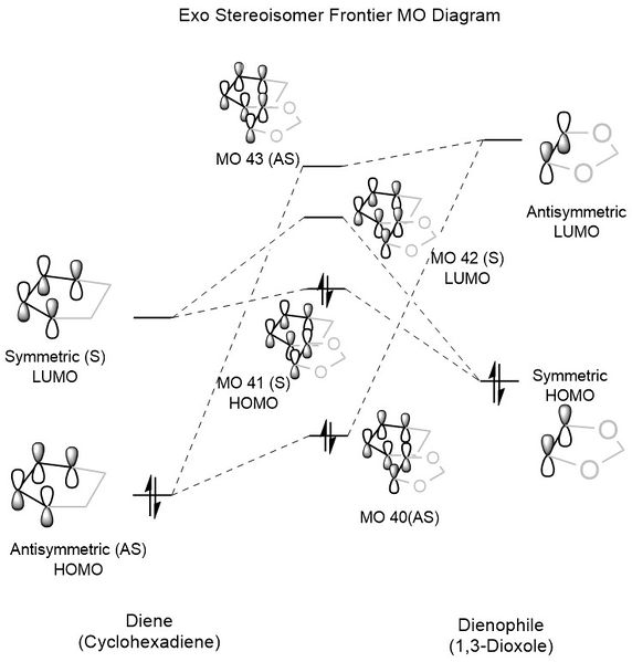 File:BT1215 cyclodioxone exo MO diagram.jpg