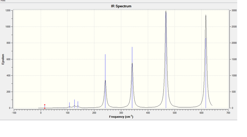 File:D2h IR spectra.png