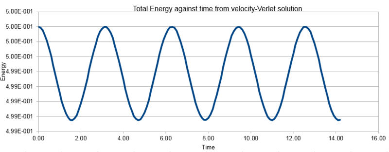 File:Energy against time.png