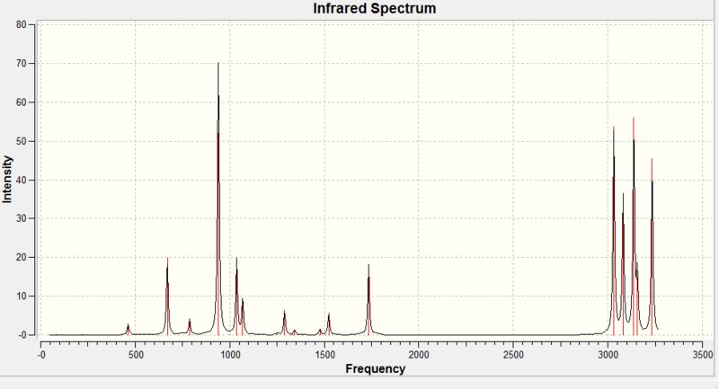 File:CosGot anti2 spectrum.png