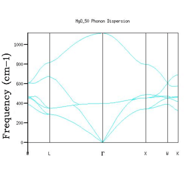 File:Dt2315 phonon dispersion.png
