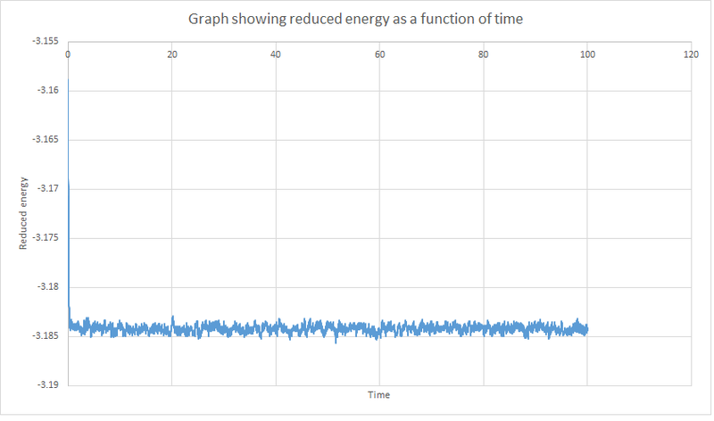 File:RedenergytimeAS12713.png