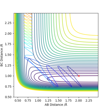 Figure 1. internuclear distance vs time plot