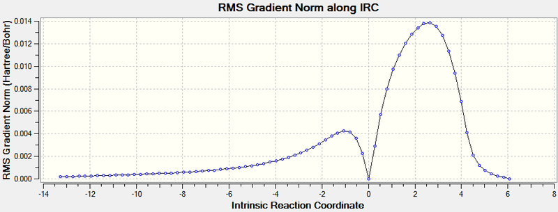File:Csw exo IRC RMS.png