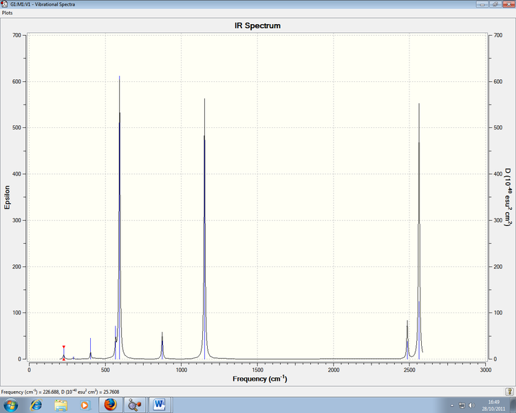 File:NCl3BH3 IR Spectrum.png