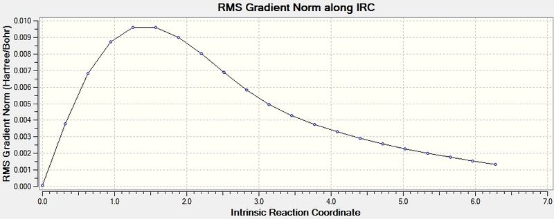 File:RMS chair sm2809.jpg