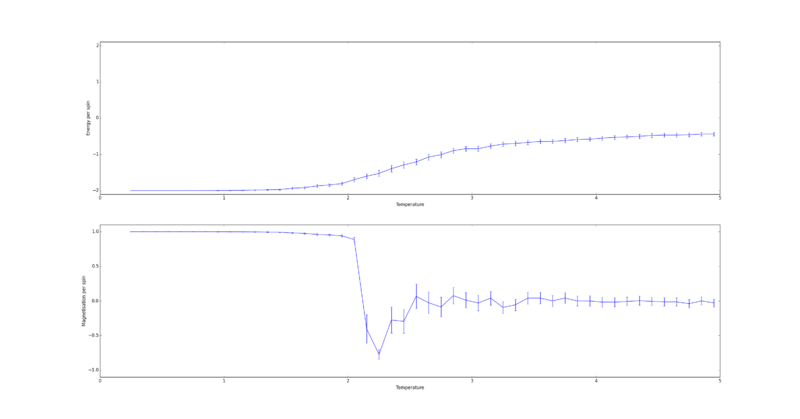 File:8x8effectoftemplt912.png