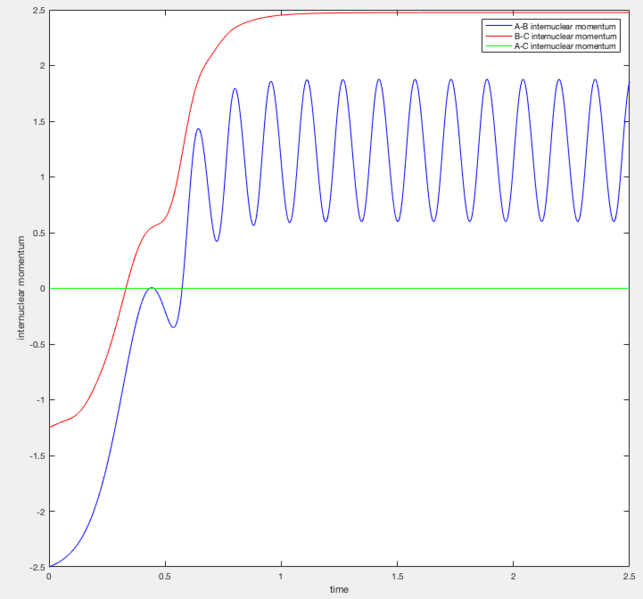 File:Figure 3.png