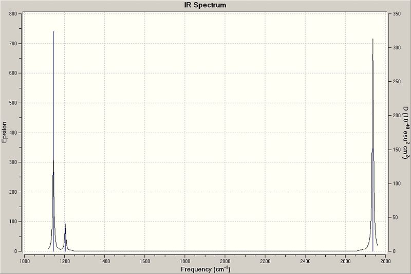 File:TWPBh3 vib spectrum.jpg