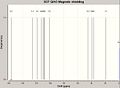 Gaussian generated 13C NMR spectrum of the trans-isomer.