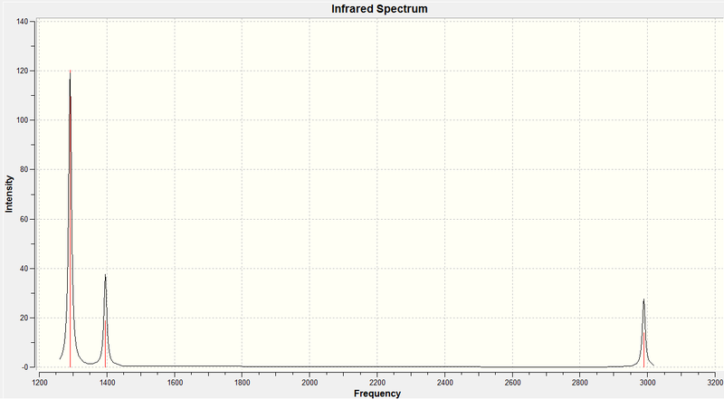 File:Bh3 IR spectrum.jpeg
