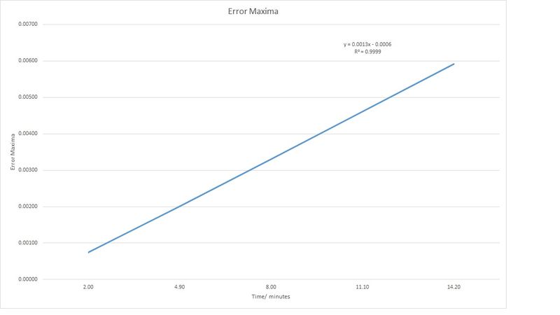 File:JB26020.1 error maxima.jpg
