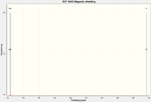 NMR spectrum of dimer A