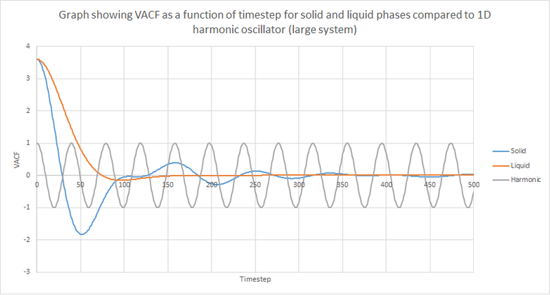 File:VACFLargeSolidLiquidHarmonicAS12713.png