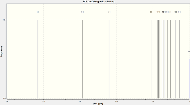 File:CNMR SPECTRUM KETNO.png