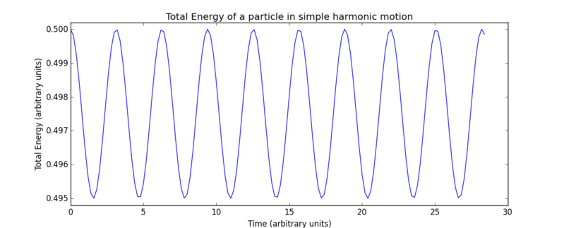 File:Ece14 shm err.2.png