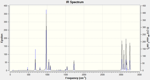 IR Spectra of anti2 conformation