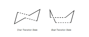Boats on chairs, chairs on boats, find those goats, find those goats