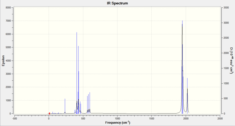 File:CisMoCO4PCl32IR.PNG