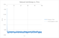 Thumbnail for version as of 17:03, 25 November 2015