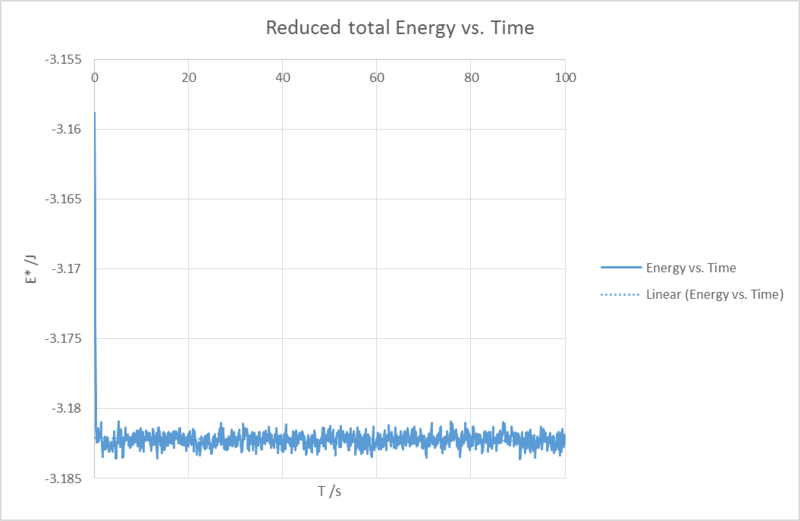 File:Fig.5 Reduced Energy vs. time.png