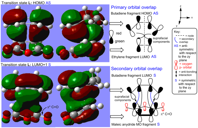 File:HOMO diels-alder TS endo 1.png