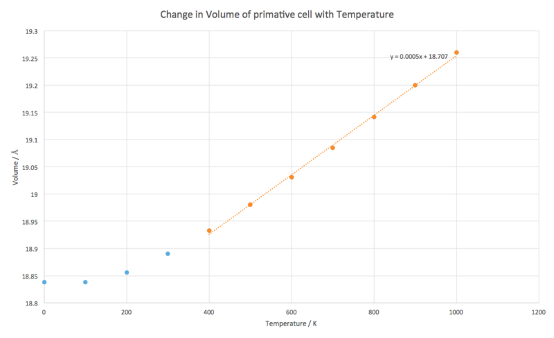 File:Thermalexpce.png