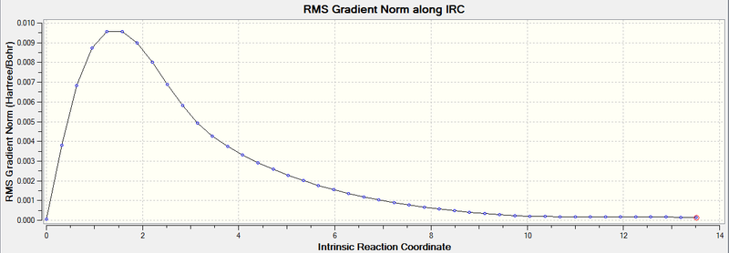 File:Chair IRC 50 Gradient.png