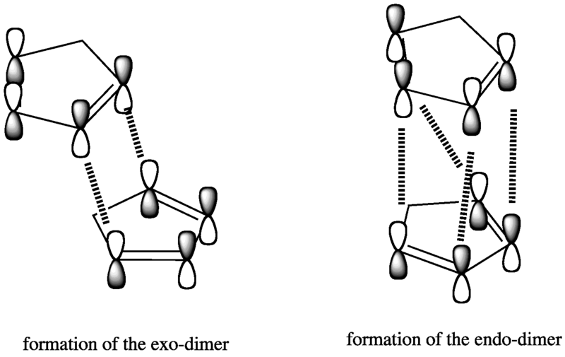 File:Dimer orbital interactions.png