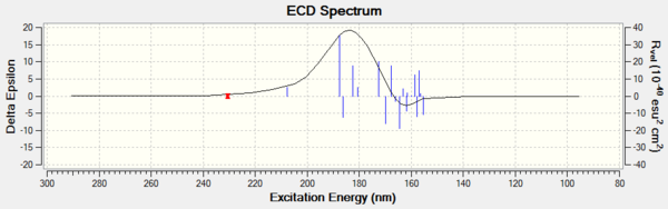 ECD for Styrene oxide