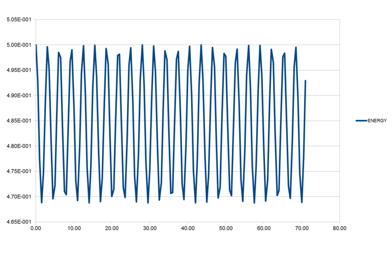 File:Energy at t=0.5.png