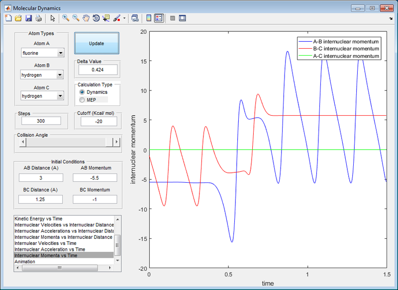 File:F + H2 reaction Momenta.png