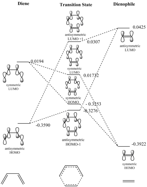 File:MO diagram exercise 1.png