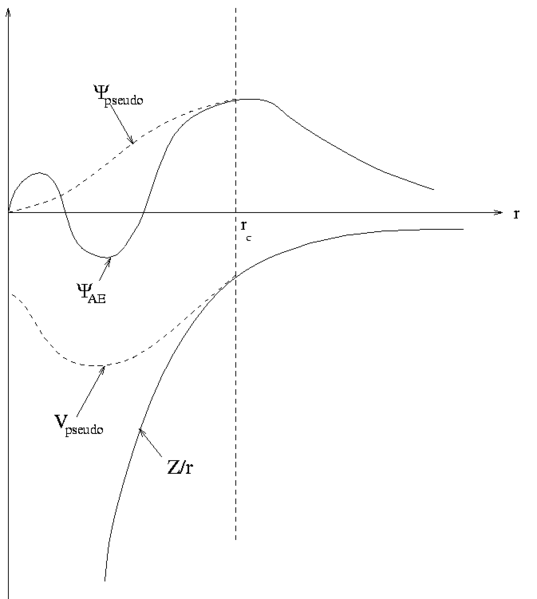 File:Pseudo clear.PNG