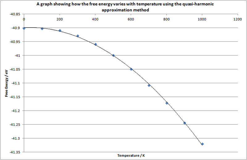 File:Vr813freeenergy.png