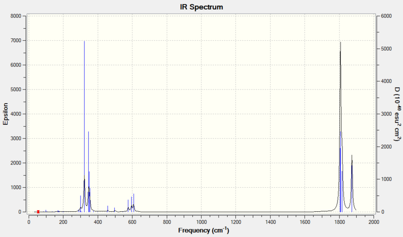 File:Cis Mo IR spec.png
