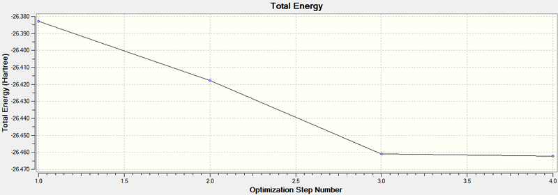 File:Energy Table of BH3.png
