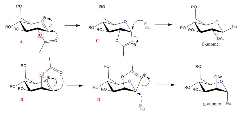 File:Mst7109Neighbouring group effect.png