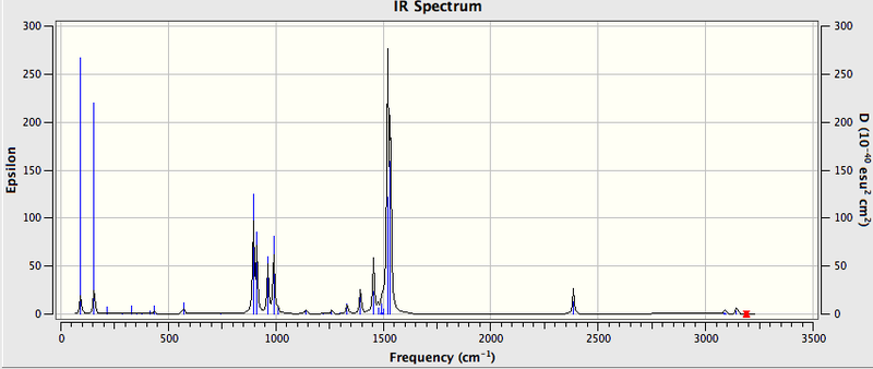 File:IR NMe3CH2CN.png