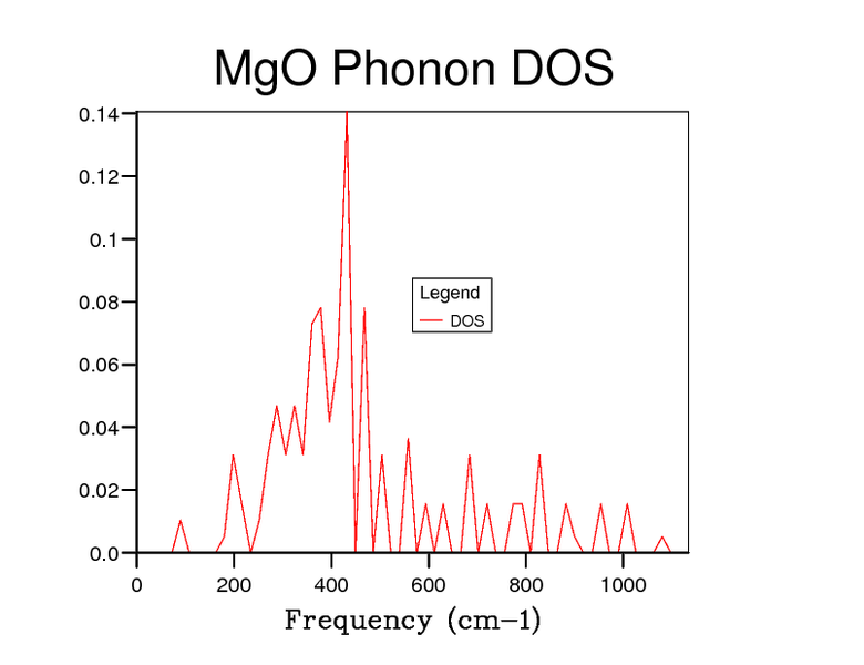 File:JOHphononDOS444.png