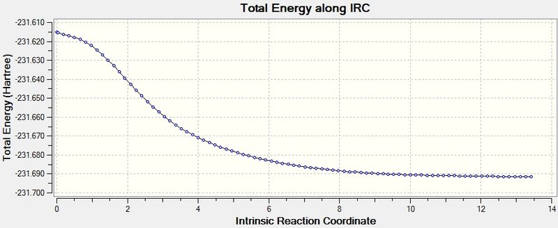 File:La409 IRC stepsize.jpg