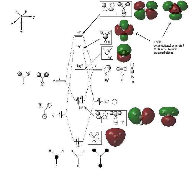 File:Ps507FINAL MO DIAGRAM2.JPG